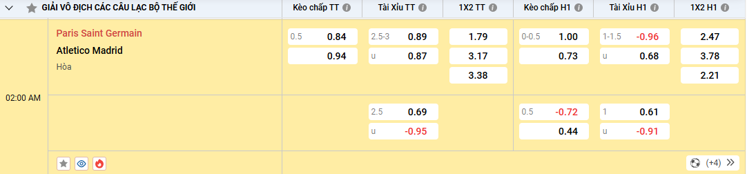 Soi kèo PSG vs Atletico Madrid, kèo nhà cái