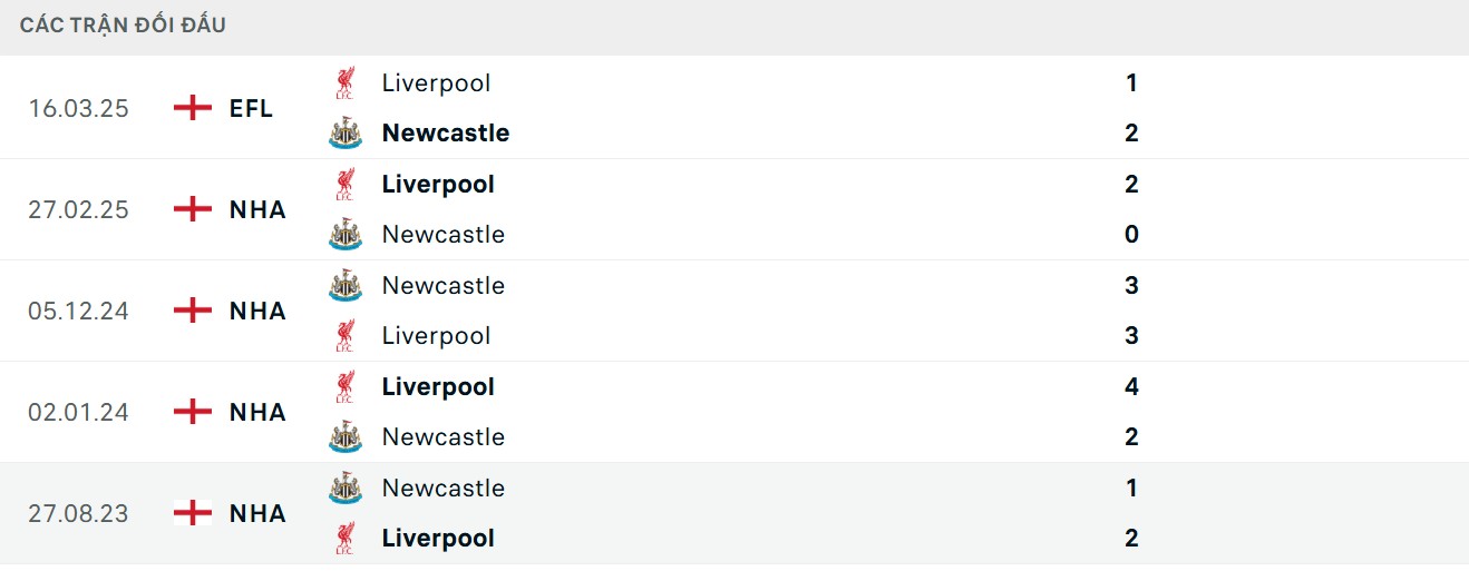Lữ đoàn đỏ có chỉ số chạm trán tốt hơn