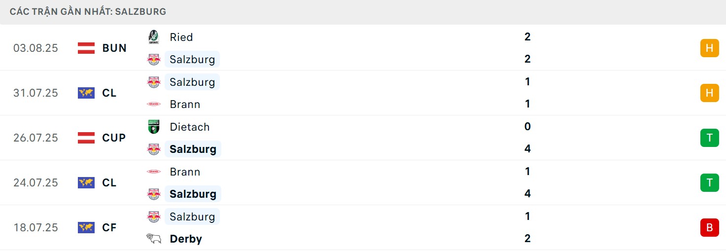 Phong độ chủ nhà gần đây