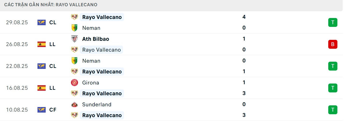 Phong độ của chủ nhà