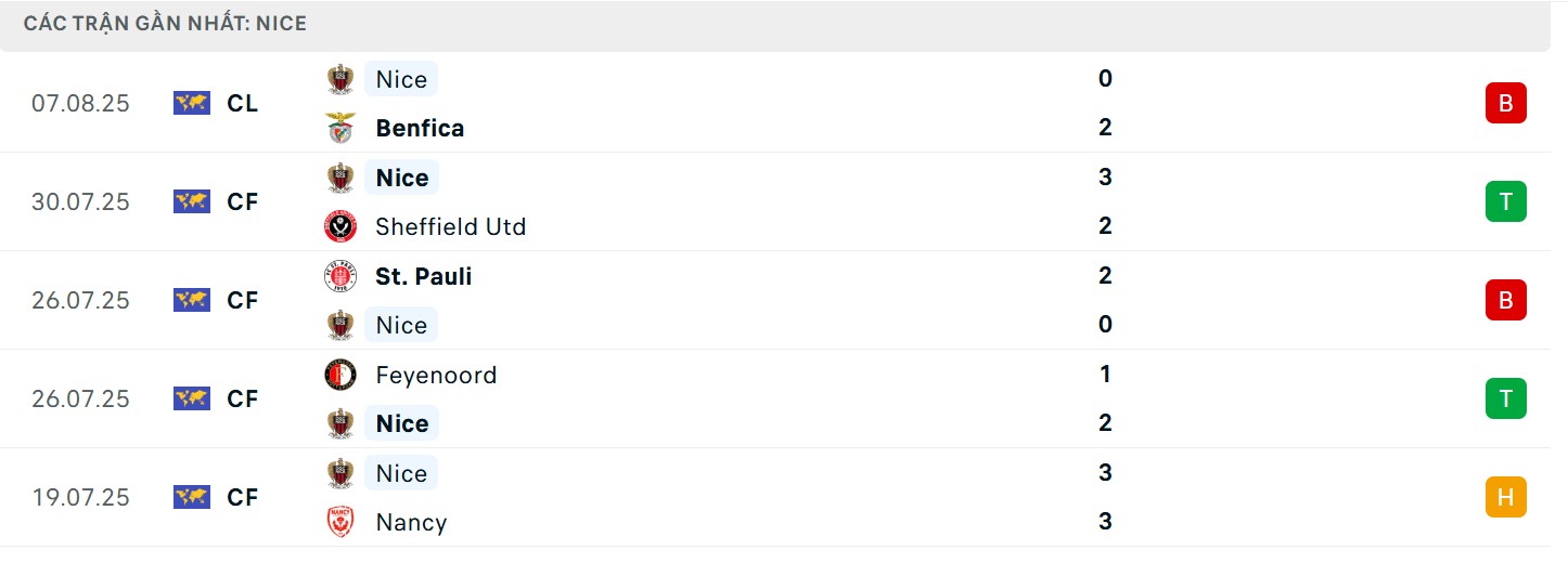 Phong độ đội khách