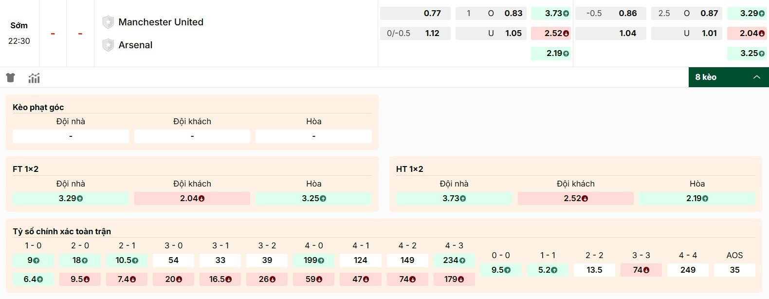 Dự đoán kèo trận derby giữa MU vs Arsenal