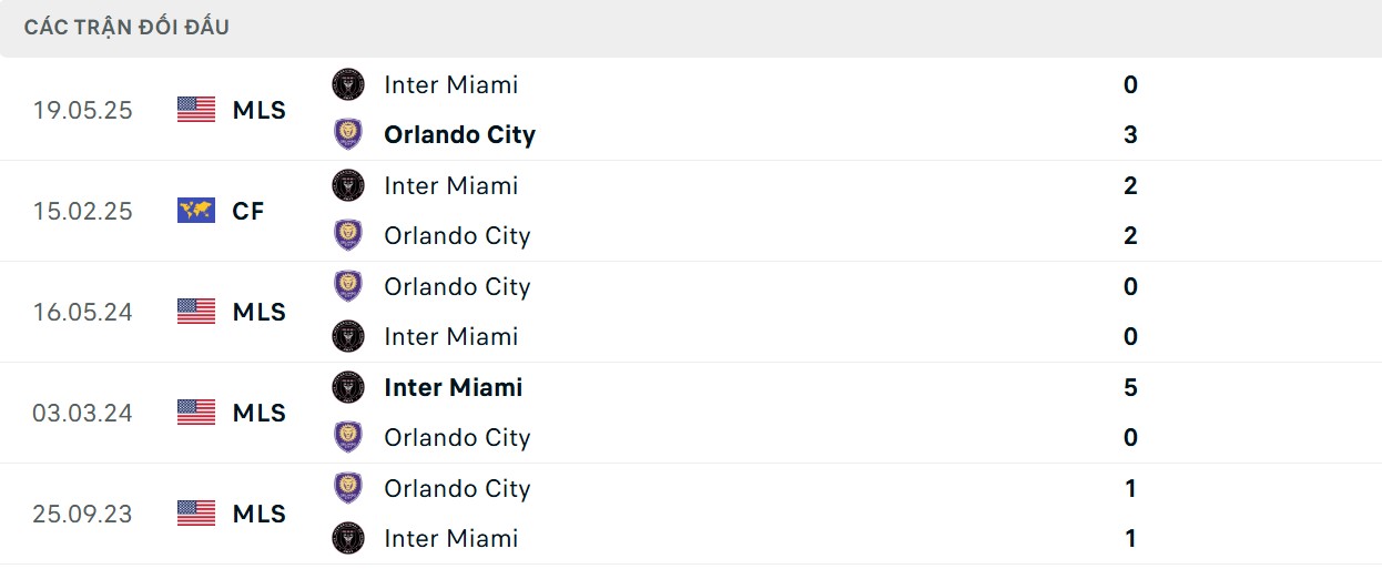 Chỉ số chạm trán của 2 CLB