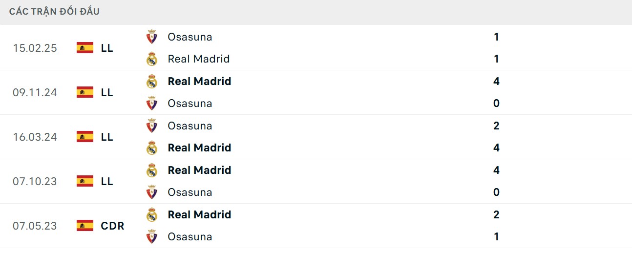 Điểm qua lịch sử 5 trận gặp nhau mới nhất