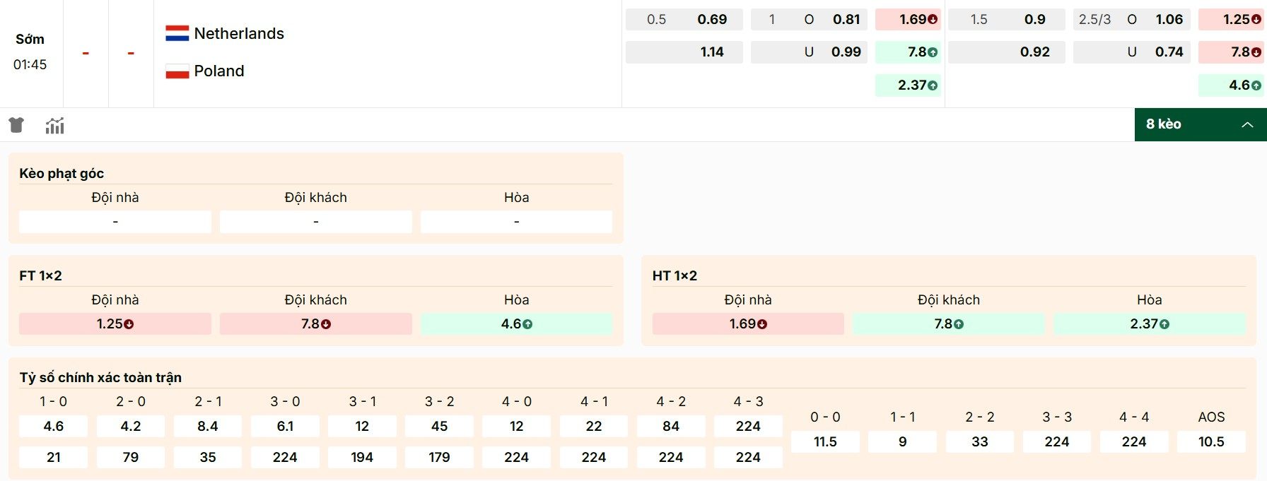 Danh sách các kèo hot trong trận Hà Lan vs Ba Lan