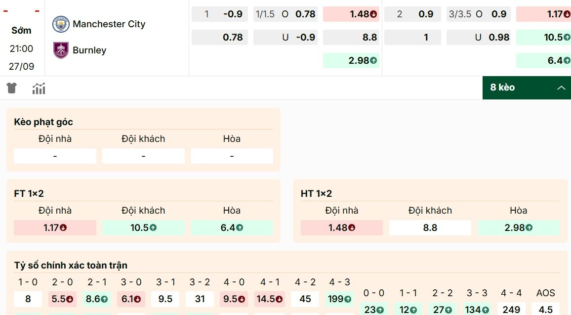 Nhận định các mã kèo Manchester City vs Burnley
