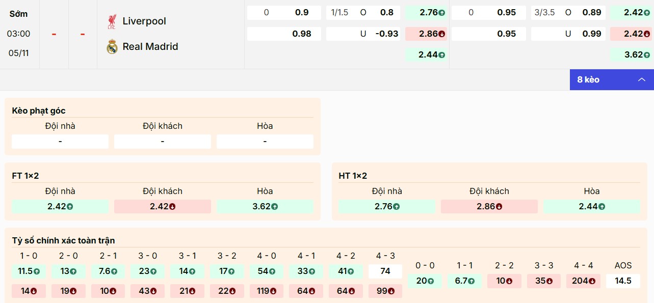 Bảng kèo Liverpool vs Real Madrid được quan tâm nhất