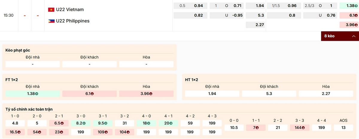 Việt Nam với sức mạnh vượt trội sẽ tiến vào chung kết