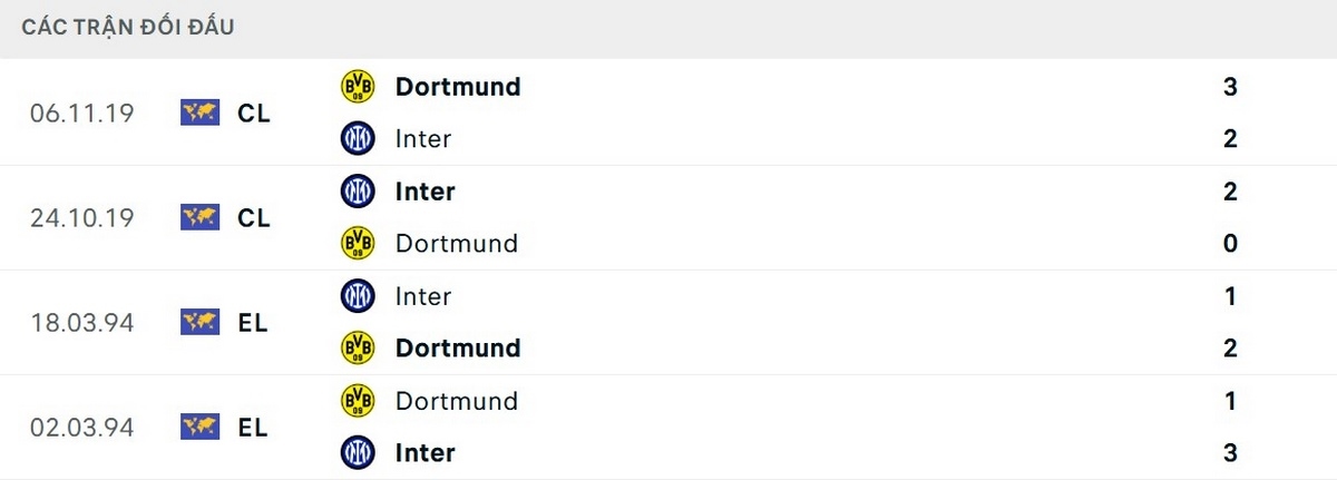 Hai đội bóng có kết quả đối đầu tương đối cân bằng