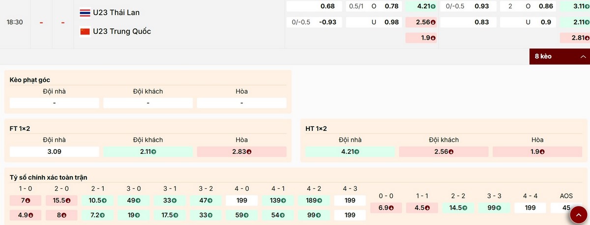 Phân tích bảng kèo mới nhất trận U23 Thái Lan vs U23 Trung Quốc