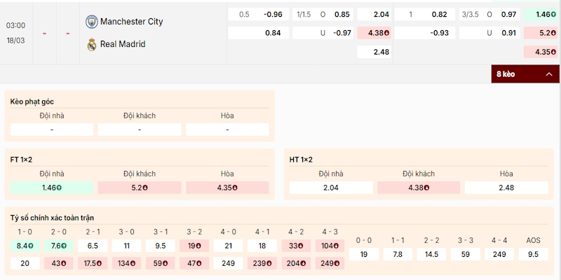 Nhận định tỷ lệ kèo Manchester City vs Real Madrid