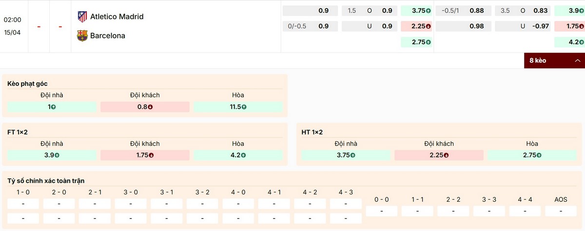 Cập nhật thông số kèo mới nhất trận Atletico Madrid vs Barcelona
