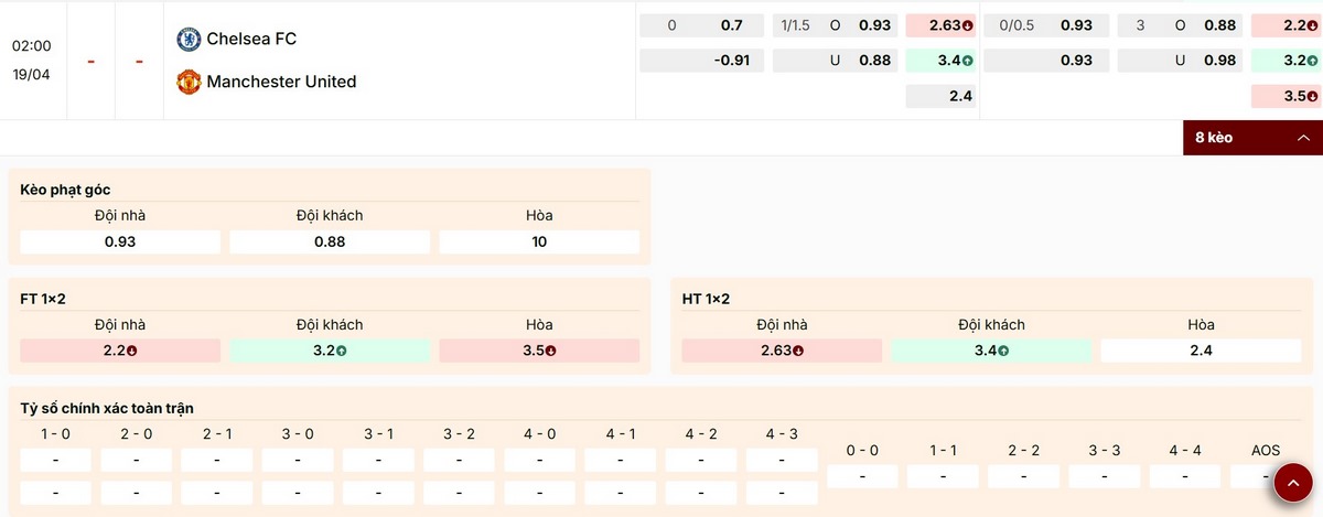 Nhận định bảng kèo trận Chelsea vs Manchester United