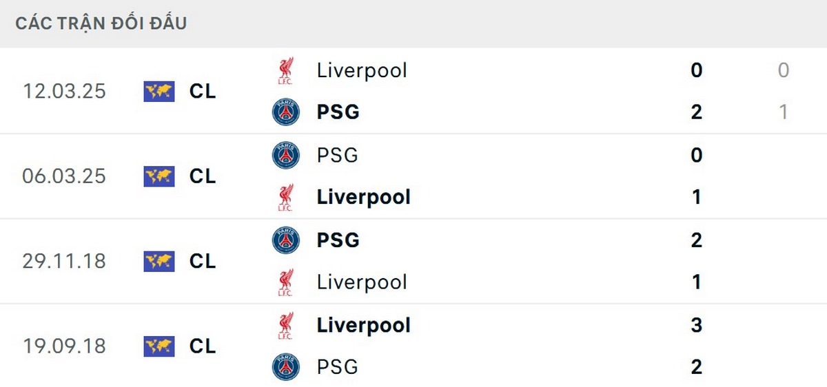 Thành tích đối đầu của hai đội hết sức cân bằng
