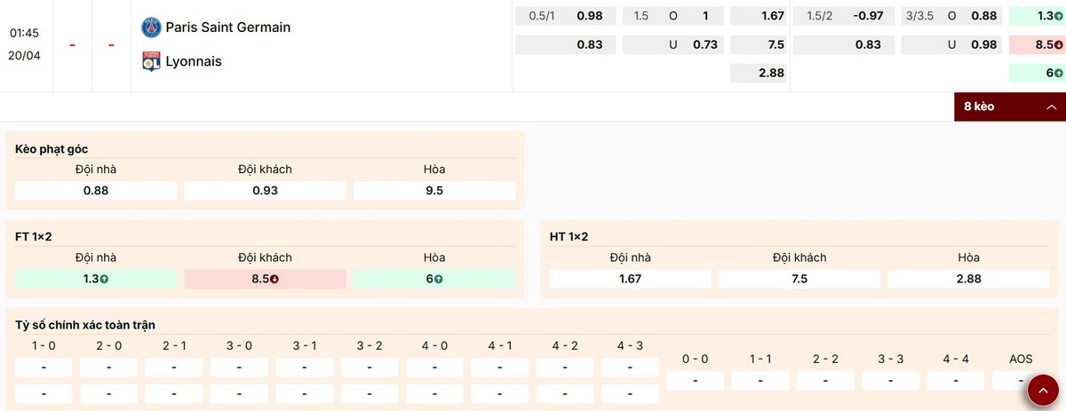 Nhận định thông số kèo trận Paris Saint Germain vs Lyonnais