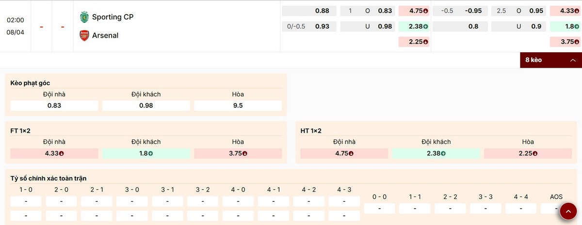 Các mức kèo hấp dẫn trận Tứ kết Sporting CP vs Arsenal